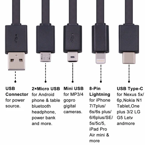 Read more about the article Detailed exploration of Micro USB Charger and Its Role in Technology