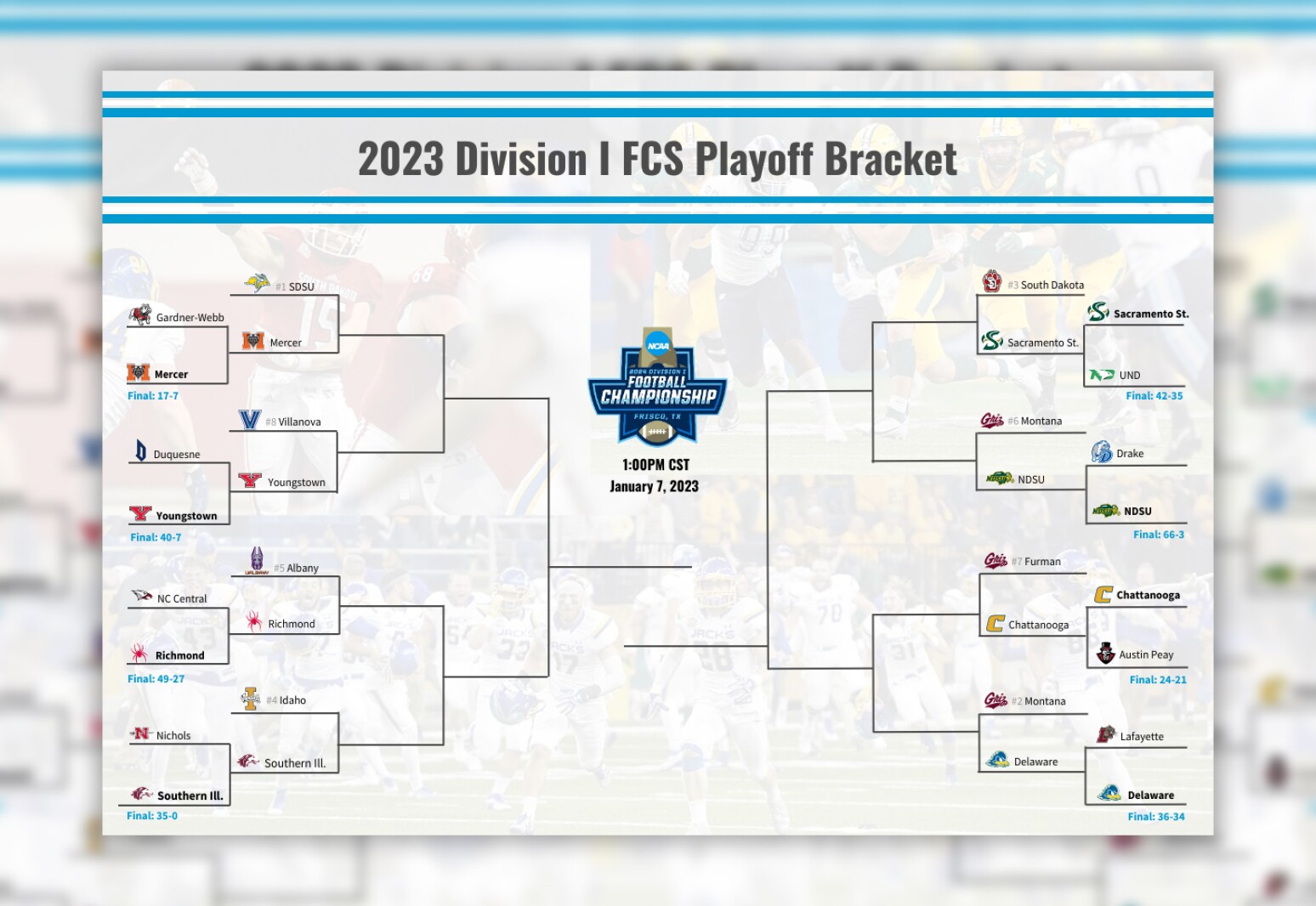 Read more about the article FCS Playoff Bracket A Detailed Overview