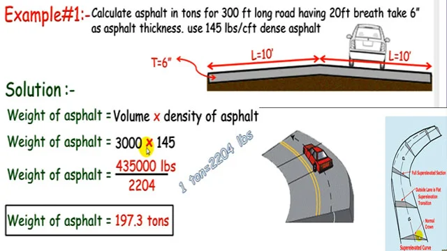 Read more about the article Understanding Asphalt Calculators, A Comprehensive Guide