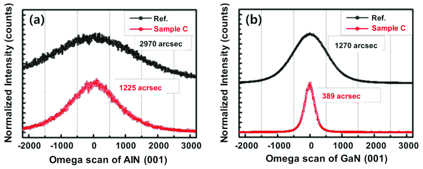 Read more about the article The Future of Online Reading Is Omega Scans